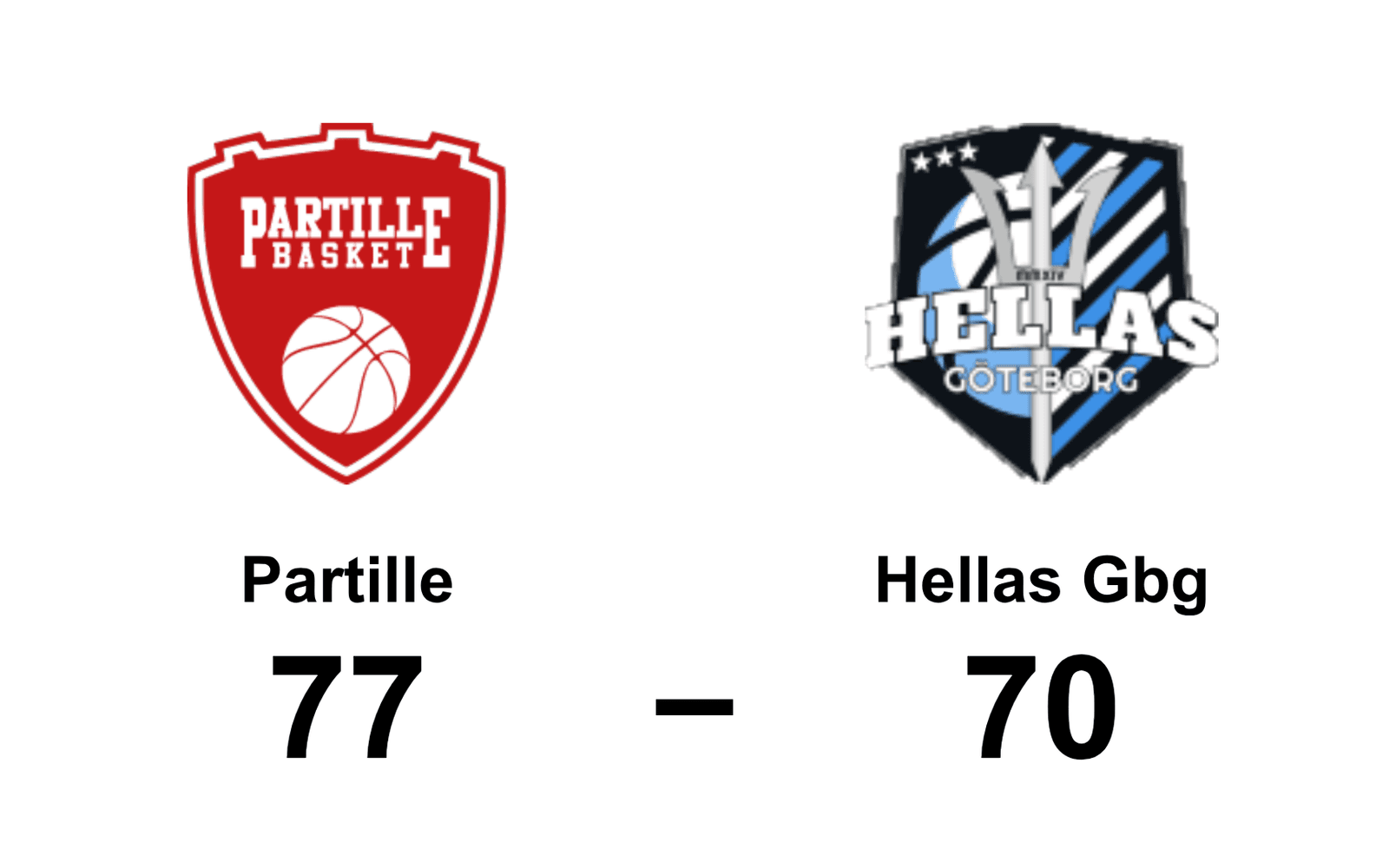 Partille BBK vann mot Hellas Göteborg BK