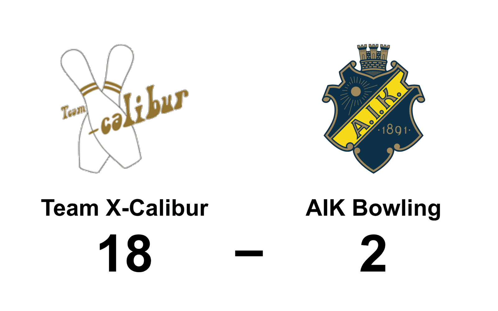 Team X-Calibur BK vann mot AIK bowling
