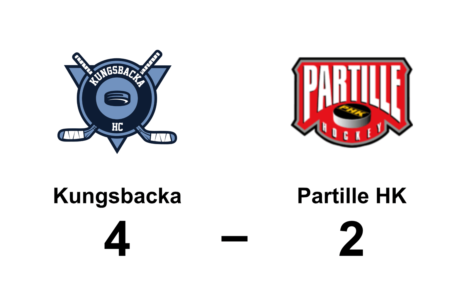 Kungsbacka HC vann mot Partille HK